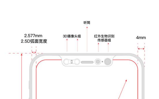 屏內(nèi)指紋和3D面部識(shí)別? iPhone8到底用啥？