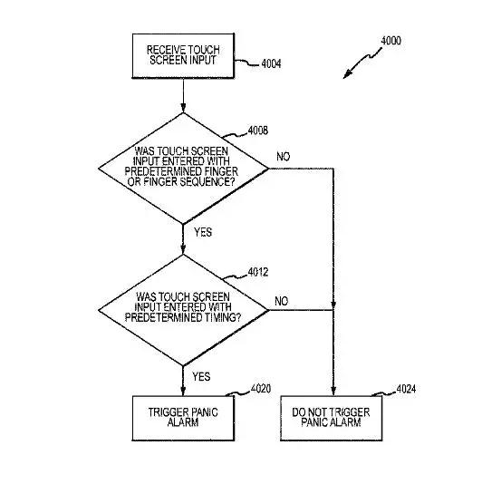 蘋(píng)果新專利:通過(guò)指紋識(shí)別悄悄報(bào)警