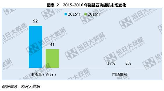 5年內(nèi)被賣3次 諾基亞創(chuàng)立的Vertu手機走向倒閉