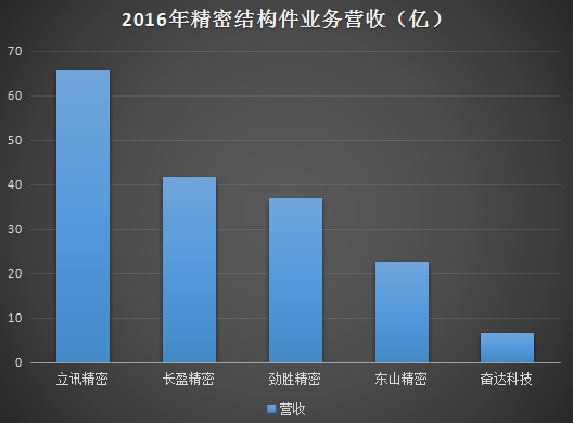 一年半股價(jià)暴跌60%多 奮達(dá)科技為何連續(xù)呼吁增持？