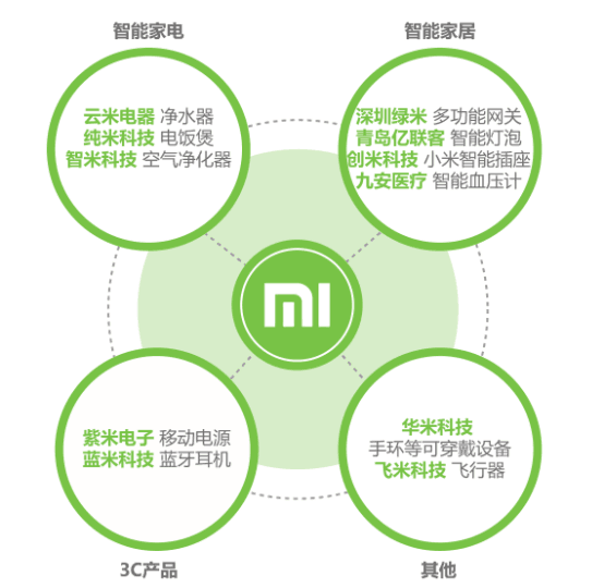 永遠不要和小米談精致，也不要和OPPO講情懷