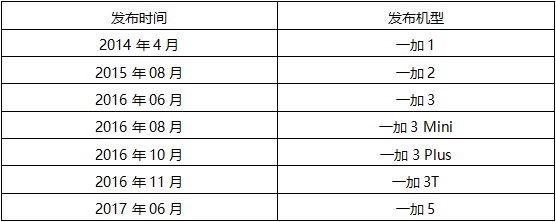 第七期《數(shù)說手機》一加名聲在外 為何早年難被國人接受