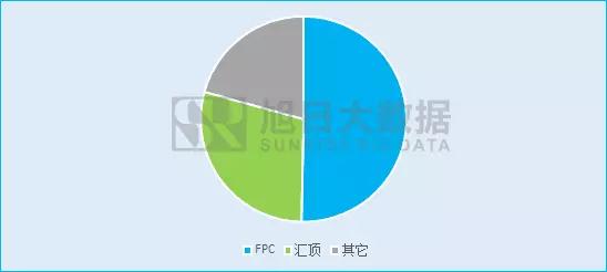 指紋芯片市場(chǎng)波濤洶涌，二三線廠商如何乘風(fēng)破浪