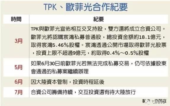 大陸資金不放行，TPK、歐菲光結盟案受阻