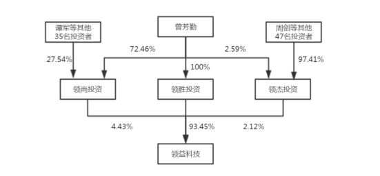 江粉磁材207.3億元收購領(lǐng)益科技100%股權(quán) 領(lǐng)益科技擬借殼上市