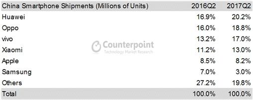 碾壓蘋(píng)果？新華網(wǎng)：外國(guó)人稱(chēng)中國(guó)手機(jī)好到難以置信