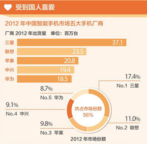 碾壓蘋(píng)果？新華網(wǎng)：外國(guó)人稱(chēng)中國(guó)手機(jī)好到難以置信