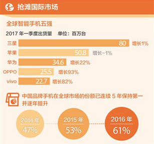 碾壓蘋(píng)果？新華網(wǎng)：外國(guó)人稱(chēng)中國(guó)手機(jī)好到難以置信