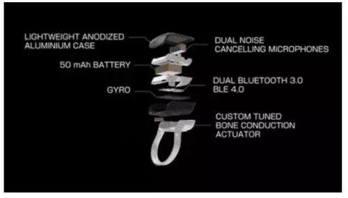 手指打電話試沒試過？智能戒指ORII做到了