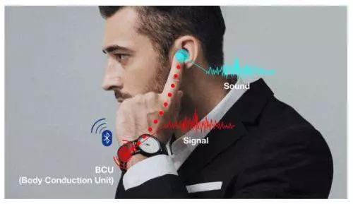 手指打電話試沒試過？智能戒指ORII做到了