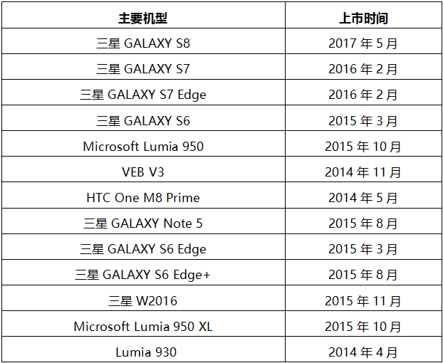 蘋(píng)果或引爆無(wú)線充電市場(chǎng)