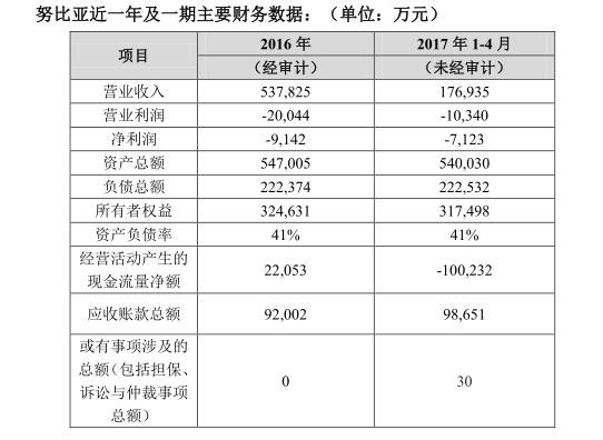 努比亞啟動(dòng)上市計(jì)劃 中興以7.27億轉(zhuǎn)讓其10.1%股權(quán)