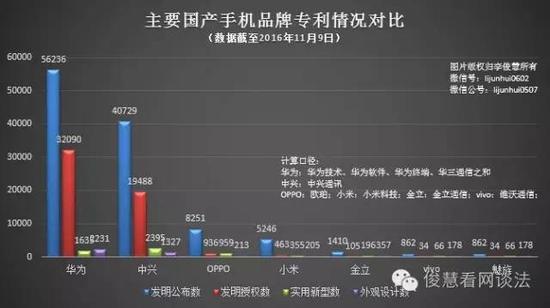 不甘心賠華為8050萬(wàn)元，三星告了專利復(fù)審委員會(huì)