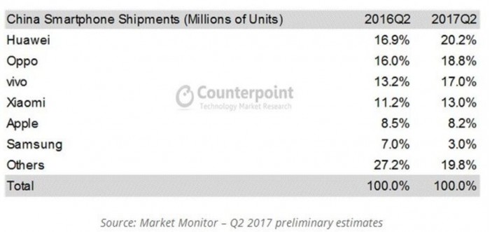 手機(jī)友商們正吸三星樂視的血 但增長(zhǎng)依缺乏支撐