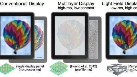 蘋果這次瞄準(zhǔn)了眼睛，顯示屏能夠矯正視力？