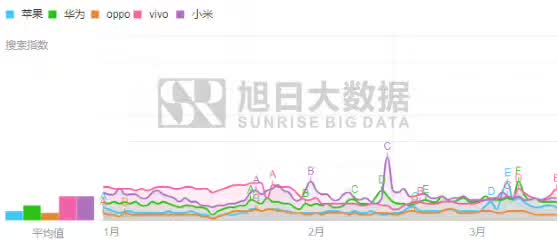 從出貨量、百度指數(shù)看一季度國內(nèi)市場TOP 5品牌表現(xiàn)
