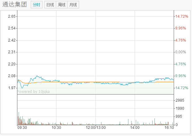 通達集團股價暴跌超13% 玻璃/陶瓷入侵金屬岌岌可危？