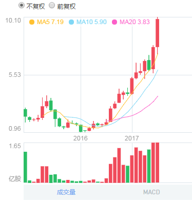 丘鈦科技會成為下一個舜宇嗎?
