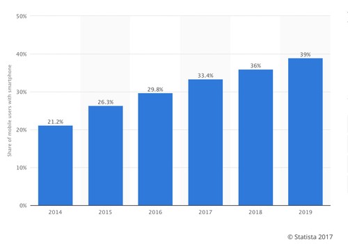二季度印度智能手機出貨量下滑，中國品牌卻逆勢上漲了
