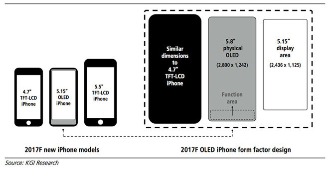 iPhone 8 發(fā)布已推遲至11月