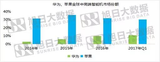 華為PK蘋果，底氣到底來于哪里？