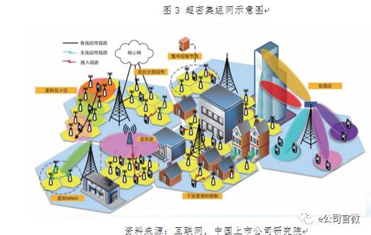5G盛宴將“開席”:六大板塊最受益 兩類公司投資價值高