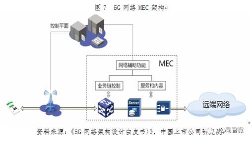 5G盛宴將“開席”:六大板塊最受益 兩類公司投資價值高