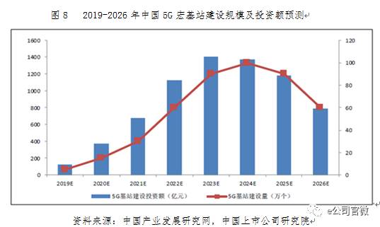 5G盛宴將“開席”:六大板塊最受益 兩類公司投資價值高