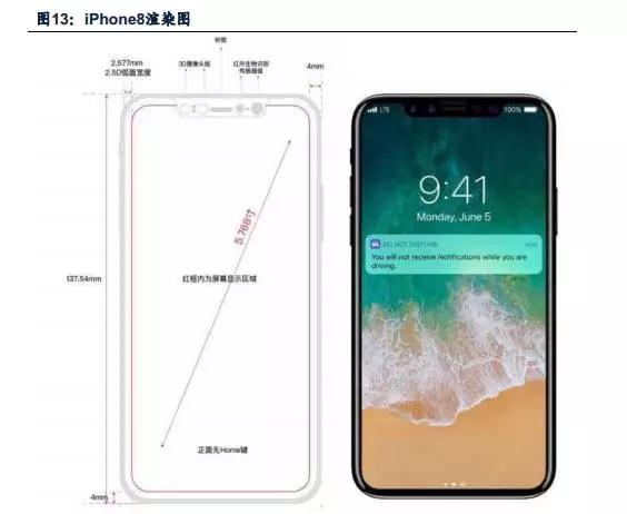 蘋果開啟3D成像入口新浪潮 產(chǎn)業(yè)鏈擁抱成長新商機(jī)