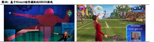 蘋果開啟3D成像入口新浪潮 產(chǎn)業(yè)鏈擁抱成長新商機(jī)