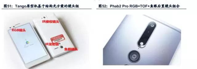 蘋果開啟3D成像入口新浪潮 產(chǎn)業(yè)鏈擁抱成長新商機(jī)