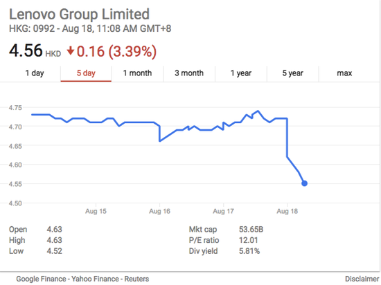 聯(lián)想Q1財(cái)季凈虧，楊元慶距離目標(biāo)似乎越來越遠(yuǎn)？