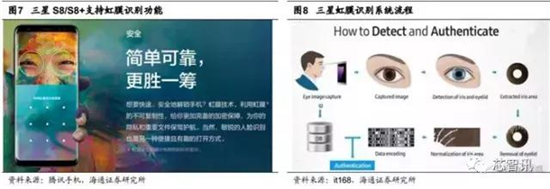 會(huì)成高端智能機(jī)標(biāo)配嗎？“虹膜識(shí)別”產(chǎn)業(yè)鏈全解析