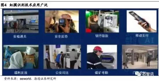 會(huì)成高端智能機(jī)標(biāo)配嗎？“虹膜識(shí)別”產(chǎn)業(yè)鏈全解析