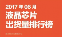 2017年06月液晶芯片出貨量排行榜