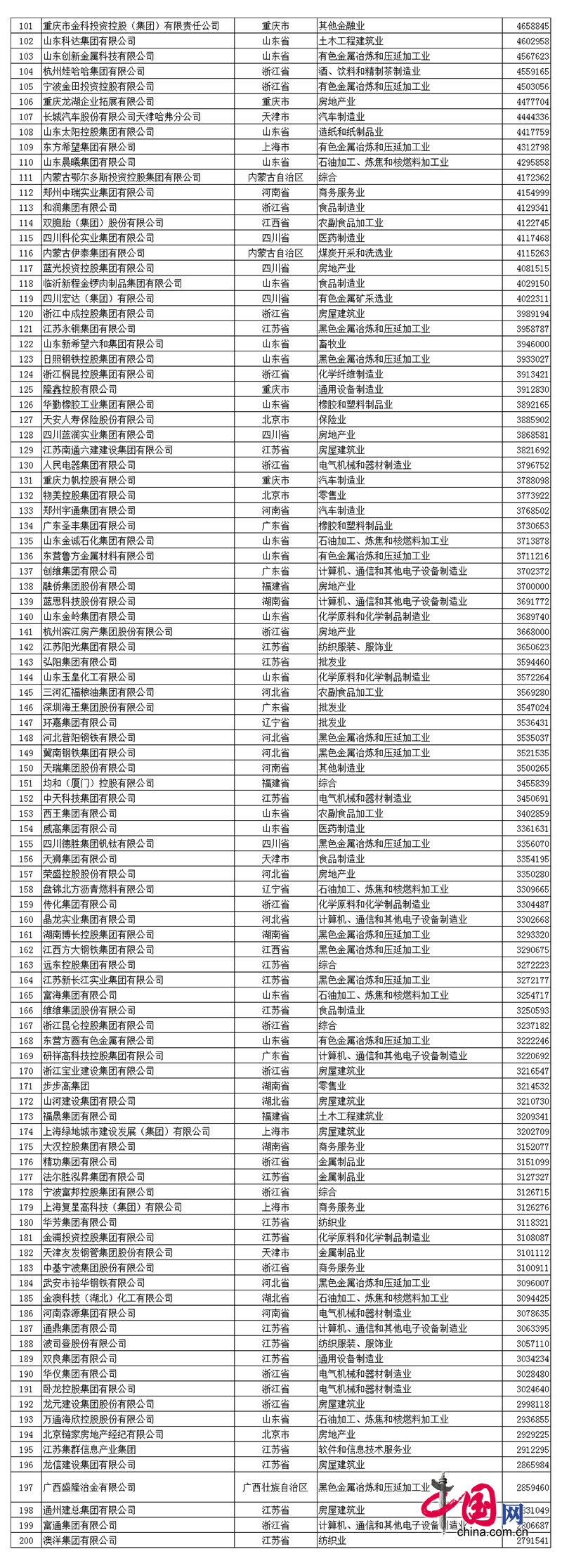 2017中國民營企業(yè)500強名單發(fā)布:華為第一
