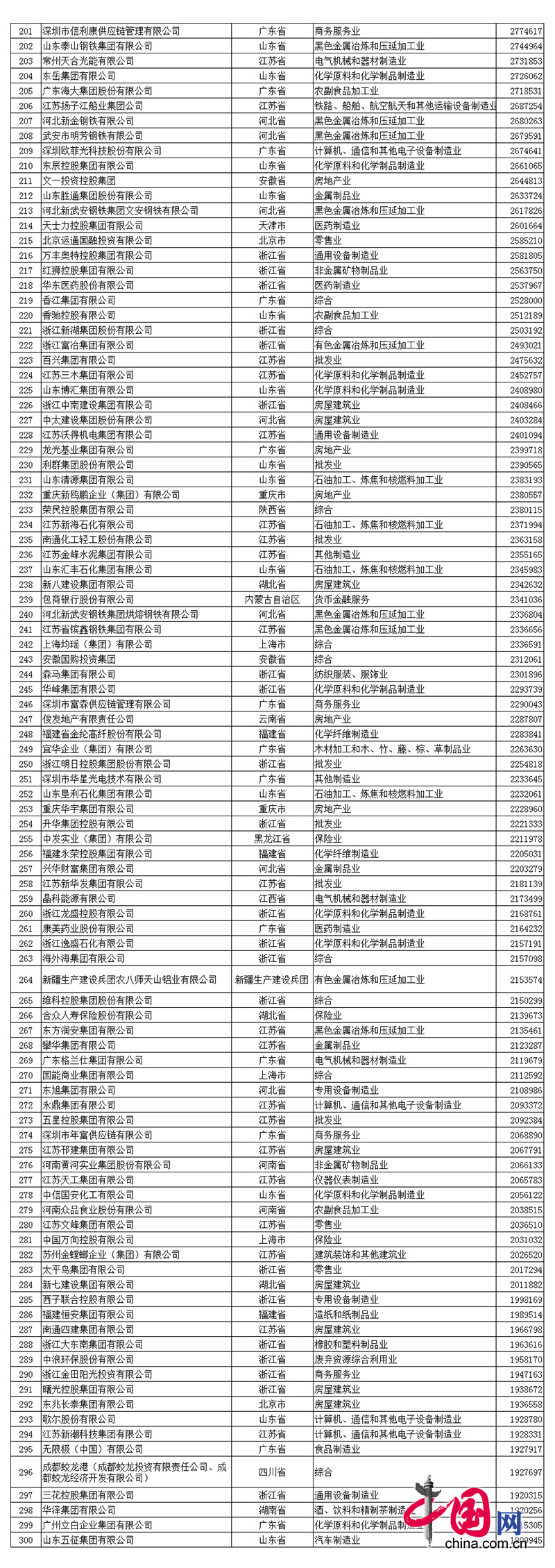 2017中國民營企業(yè)500強名單發(fā)布:華為第一