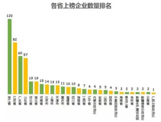 民企500強(qiáng)有華為京東為何沒有阿里騰訊？被算外企