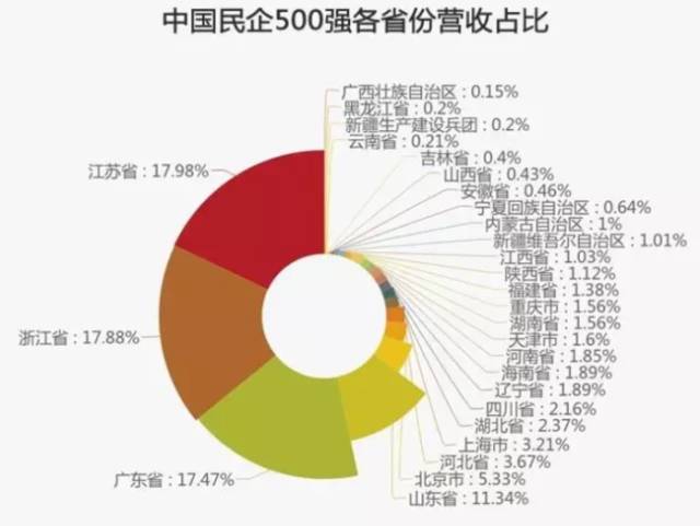 民企500強(qiáng)有華為京東為何沒有阿里騰訊？被算外企