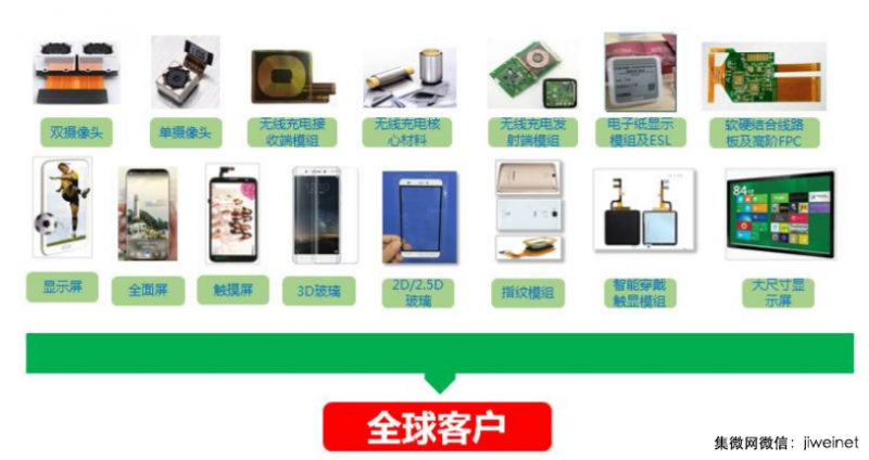 合力泰將展開(kāi)互補(bǔ)效應(yīng)的戰(zhàn)略并購(gòu) 凈利潤(rùn)或追平歐菲光