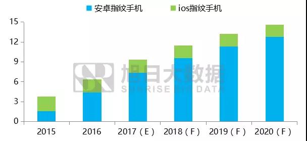 2017-2020年全面屏手機及產(chǎn)業(yè)鏈前景分析報告之零組件篇