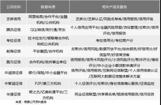 移動(dòng)支付升級(jí)為信用之戰(zhàn) 對(duì)于個(gè)人征信牌照阿里騰訊也都沒閑著