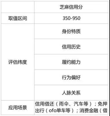 移動(dòng)支付升級(jí)為信用之戰(zhàn) 對(duì)于個(gè)人征信牌照阿里騰訊也都沒閑著