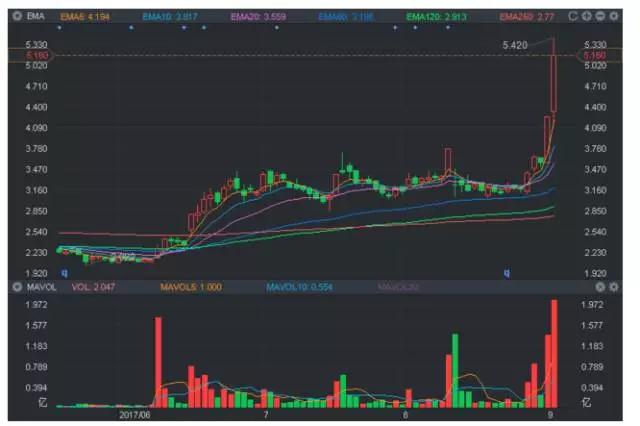兩天漲逾40% 蘋果“影子股”高偉電子風頭正勁