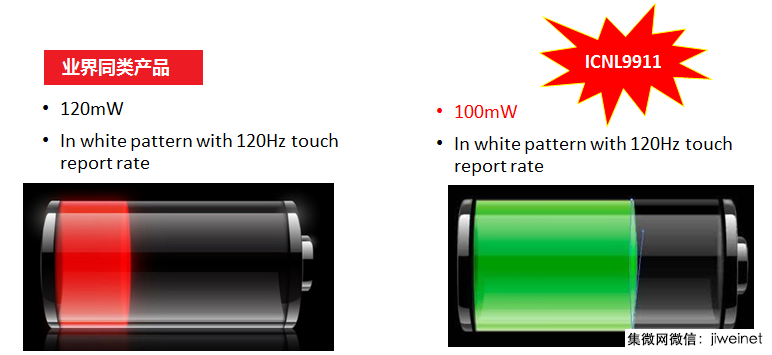 全面屏供應(yīng)鏈遇到新挑戰(zhàn)，TDDI芯片年底市場(chǎng)將達(dá)1億顆