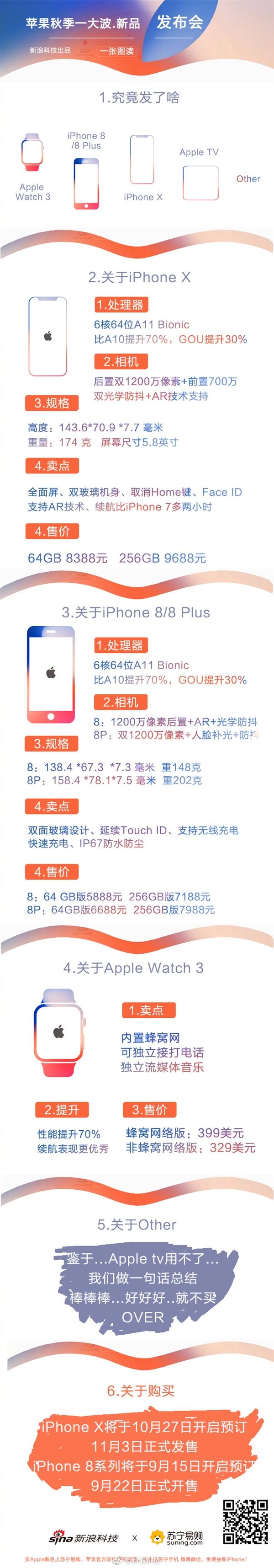 一文看懂蘋果10周年發(fā)布會(huì) iPhoneX/iPhone8等秒懂