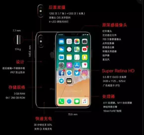 神秘產品出爐 蘋果真正的“殺手锏”藏在攝像頭里？