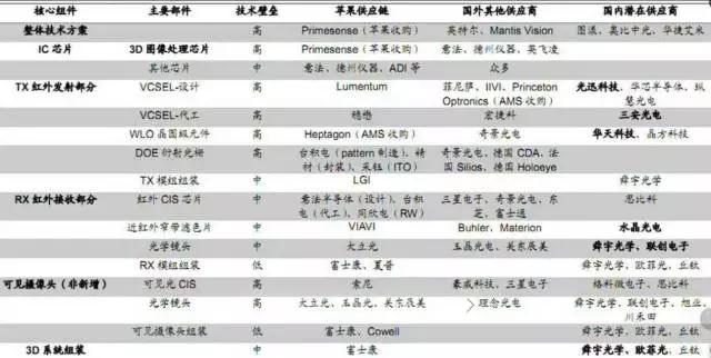 神秘產品出爐 蘋果真正的“殺手锏”藏在攝像頭里？
