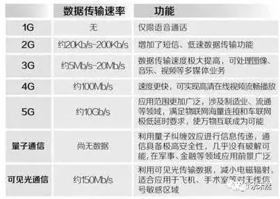 華為宣布：5G時代到來！蘋果終結(jié)和美國霸權(quán)的消亡！
