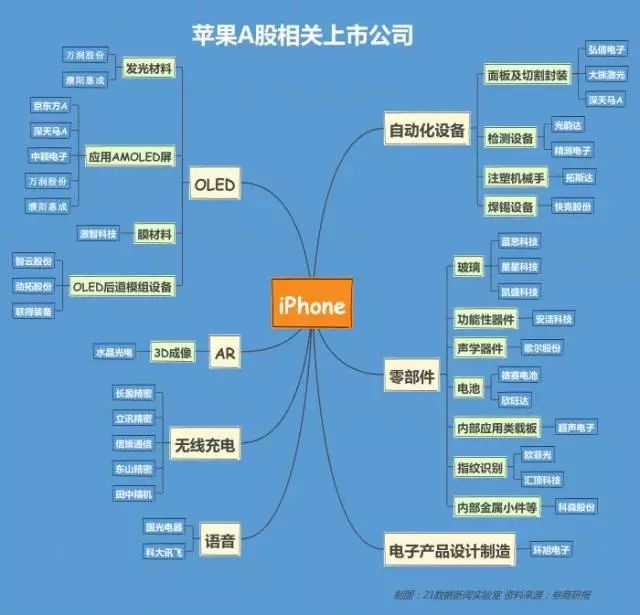 智能手機廠商混戰(zhàn) 蘋果霸主地位還能撐多久？